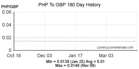 38000 php to gbp|Convert PHP to GBP at the real exchange rate .